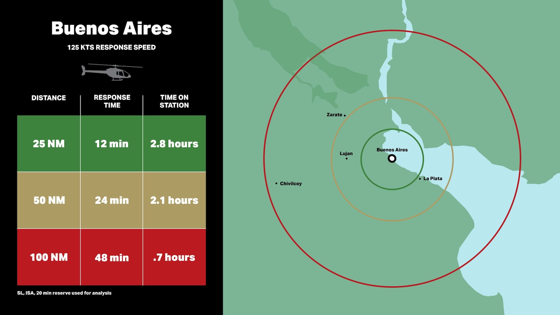 Bell 505 Public Safety - Buenos Aires