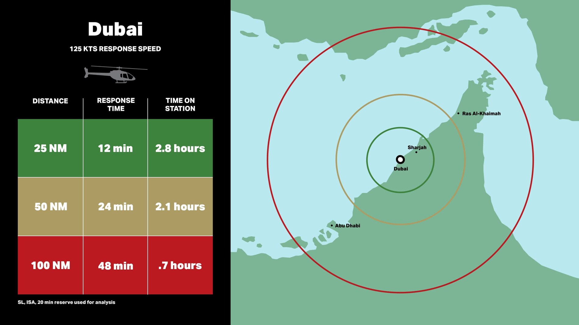 Bell 505 Public Safety - Dubai