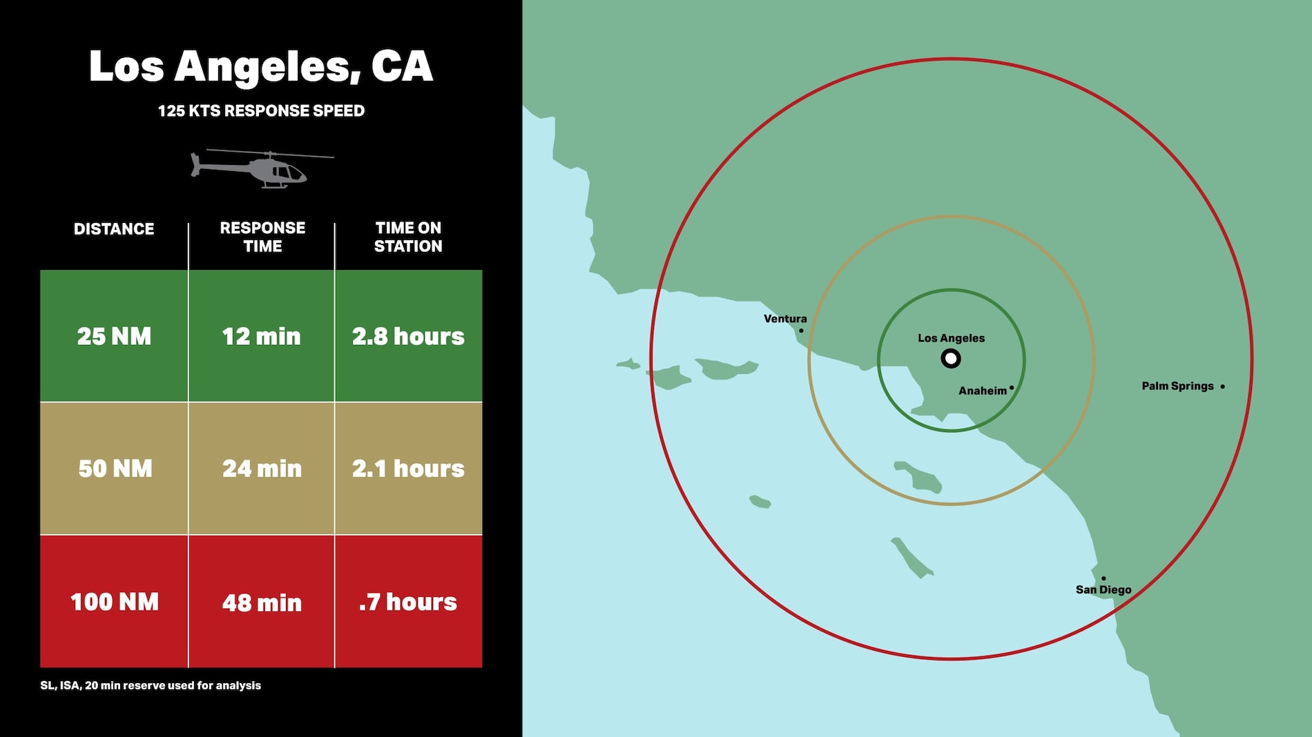 Bell 505 Public Safety - Los Angeles