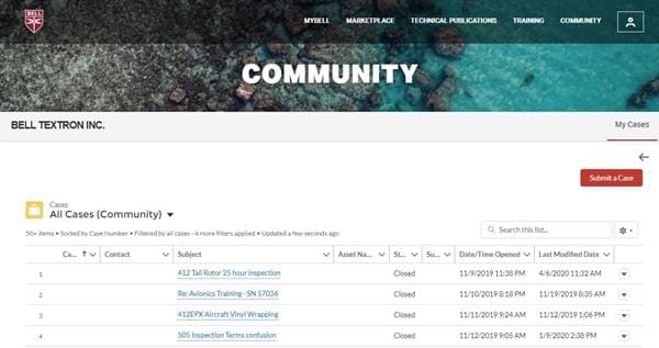 MyBell Overview