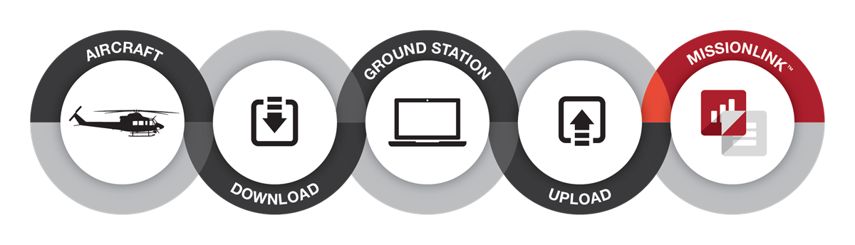 MissionLink_ProcessIllustration